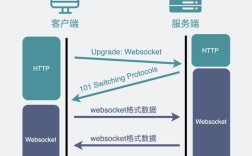 Java Socket 长连接如何保持稳定？