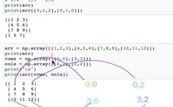 Python Idle如何高效使用numpy？