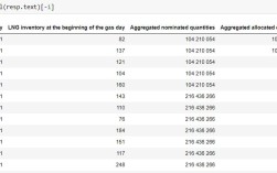 Python urllib2如何实现POST请求？