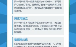 Java如何获取微信OpenID？