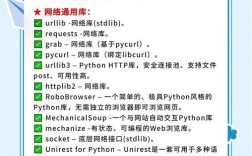 Python HTTPServerlet如何快速搭建与配置？
