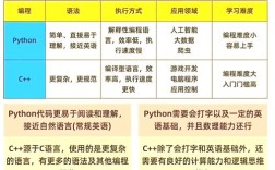 Java应用与小程序的核心区别是什么？