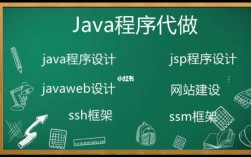 Java Webservice创建步骤是什么？