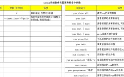 Linux双系统安装教程，具体步骤是怎样的？