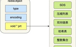 Java Session如何与Redis实现共享存储？