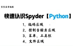 如何在mac上用Spyder运行Python？