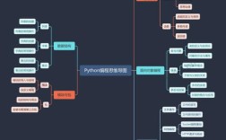 Python Tornado架构核心是什么？