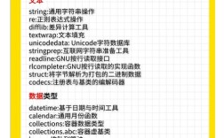 Linux Python配置文件怎么配？