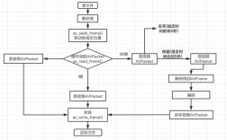 FFmpeg Linux教程怎么学？