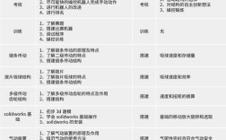 T-splines教程，入门必学还是进阶专攻？