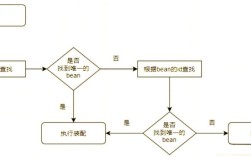 Java classpath 到底该怎么配置？