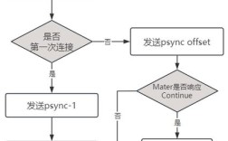Redis视频教程如何结合Java开发实战？