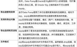 HTML5与CSS3视频教程该怎么学？