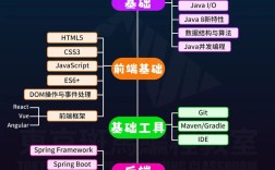 Java Collection Map如何高效选择与使用？