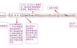 Java如何高效处理CSV数据并存入MySQL？