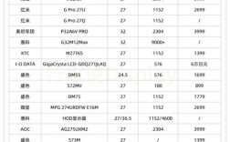 LEDshowTW2025教程怎么用？