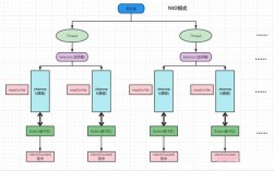 Java NIO Socket如何实现高效非阻塞通信？
