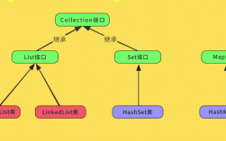 Java JSON如何转List？