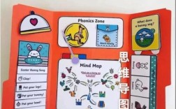 Playbook教程该怎么学？入门到实践指南？