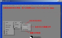 ghost win7教程怎么操作？