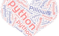 Python 3.5如何安装使用Pillow？