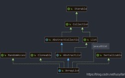 ArrayList如何实现动态扩容与线程安全？