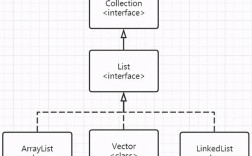 Java中如何高效获取List的子List？