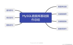 Mac下Python如何连接MySQL？