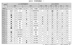 Java byte转ASCII，需处理负数吗？