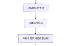 RealFlow案例教程怎么学？入门到精通步骤有哪些？
