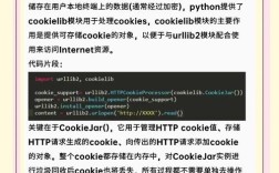 Python模式中URL如何高效处理？