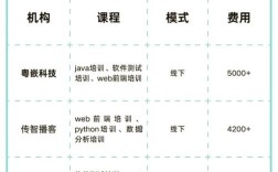 Java培训费用多少？