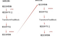 Java中GB2312与UTF-8编码如何转换？