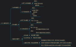 Python模板中如何实现循环？