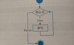 do while循环和while循环有何区别？