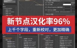 Arnold中文教程哪里找？新手怎么学？