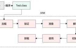 Java构造函数调用顺序是怎样的？
