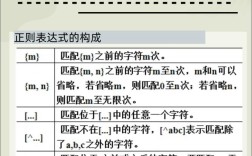 Python与XPath、正则表达式该如何选择使用？