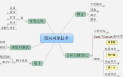 Java面向对象程序设计PDF哪里能找到？