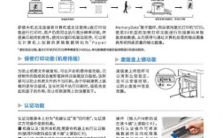 如何开发若水新闻客户端？