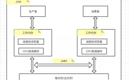 Java static 内部类与普通内部类有何核心区别？