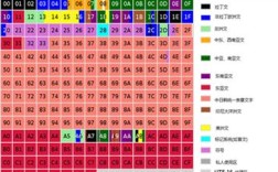 Java中GBK与Unicode如何转换？