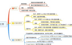 Java 泛型 T 与 Class 关键字如何协同使用？