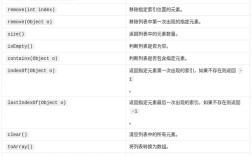 Java ArrayList如何排序？