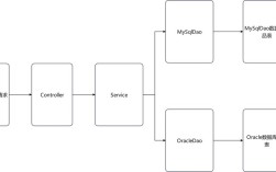 SpringBatch教程怎么学？核心步骤有哪些？