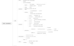 Python、Storm、Hadoop如何协同处理大数据？