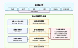 Java反射如何获取接口的实现类？