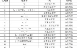 Java字符串如何高效删除指定字符？