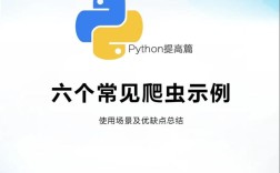 Python3 requests爬虫如何入门？