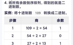 Java 16进制转10进制怎么实现？